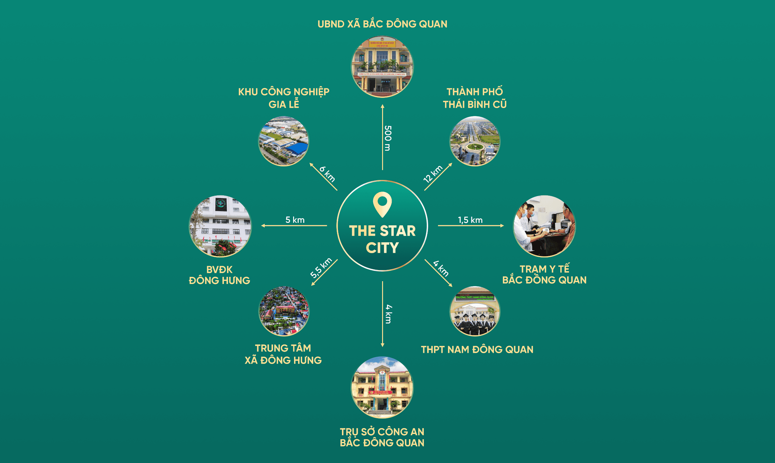 Sơ đồ liên kết vùng của dự án The Star City